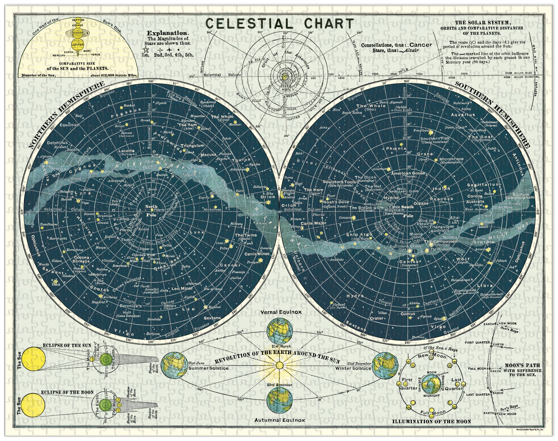 Cavallini & Co | Celestial 1000 piece puzzle Cavallini & Co - Oscar & Libby's